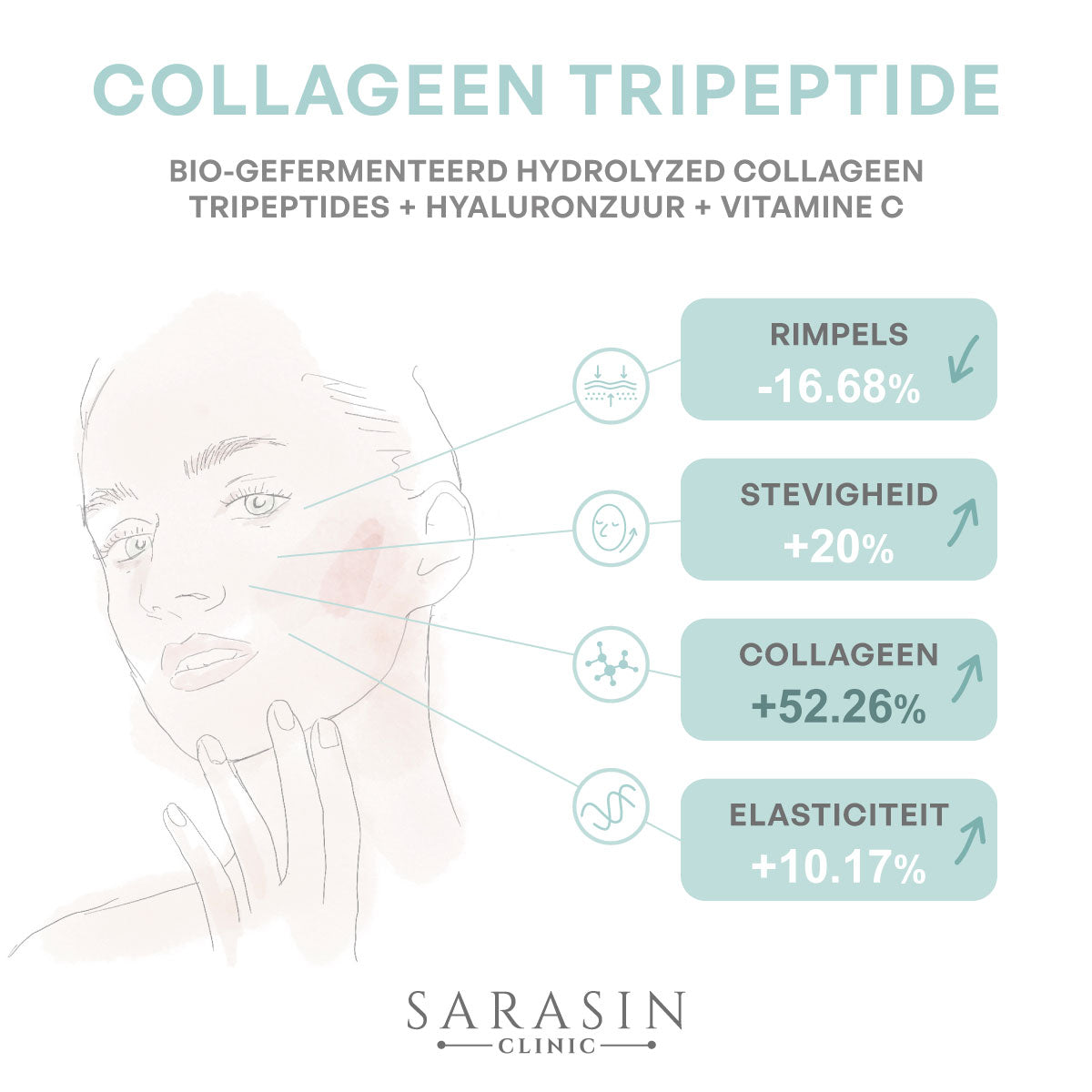 Collageen Tripeptide Complex 360™